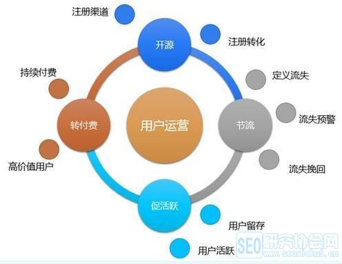 從零開(kāi)始學(xué)運(yùn)營(yíng)小白應(yīng)該這么做