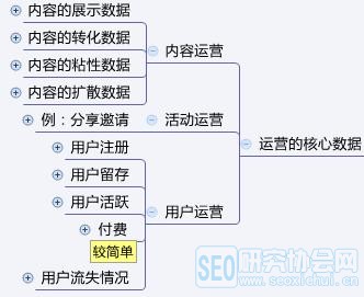 從零開(kāi)始學(xué)運(yùn)營(yíng)小白應(yīng)該這么做